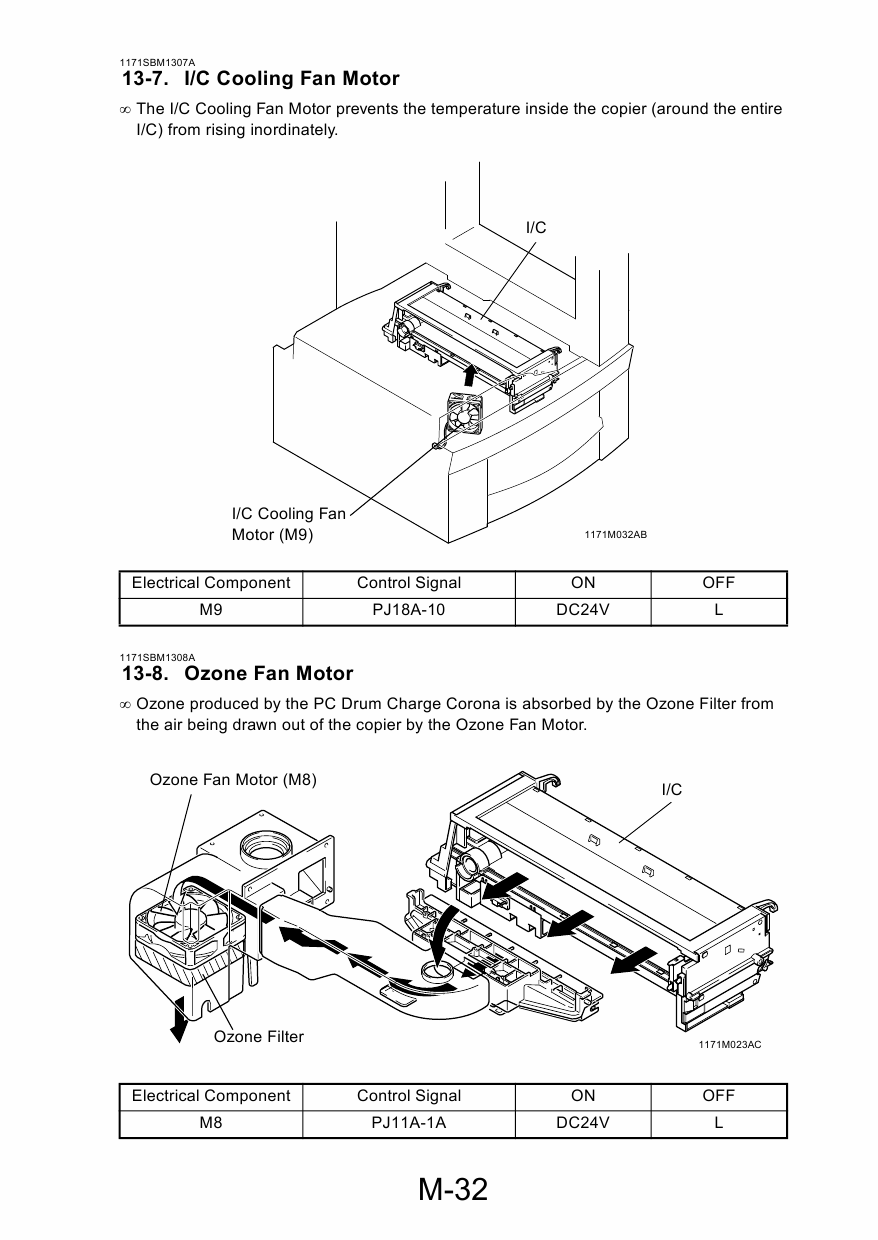 Konica-Minolta MINOLTA Di350 GENERAL Service Manual-6